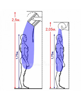  Horizontal Shower Bucket Cold shower  (Russian shower) 15l  