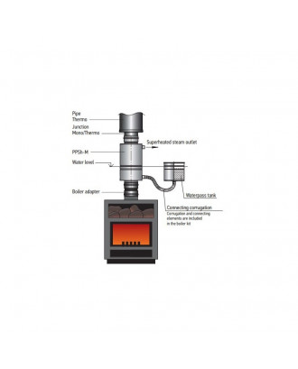 Steam generator L495 D130/130 (304) WOODBURNING SAUNA STOVES